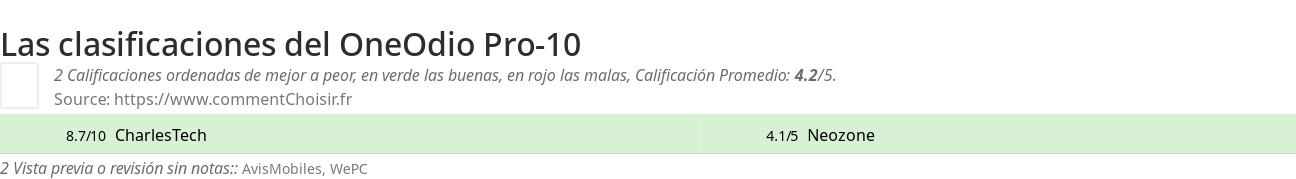 Ratings OneOdio Pro-10