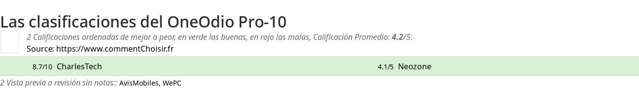 Ratings OneOdio Pro-10