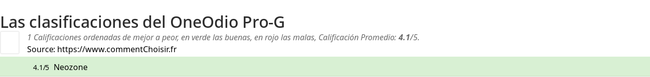 Ratings OneOdio Pro-G