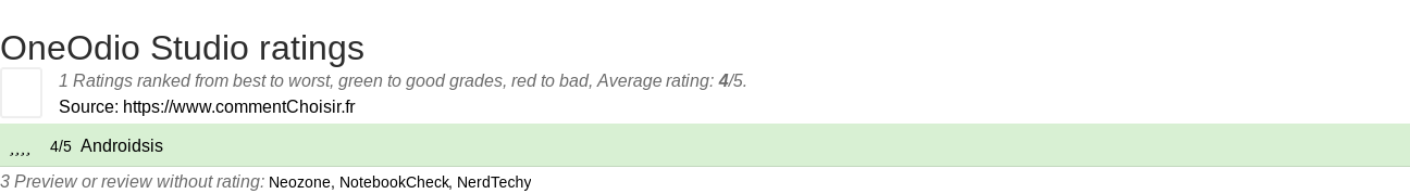 Ratings OneOdio Studio