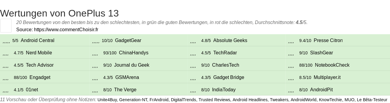Ratings OnePlus 13