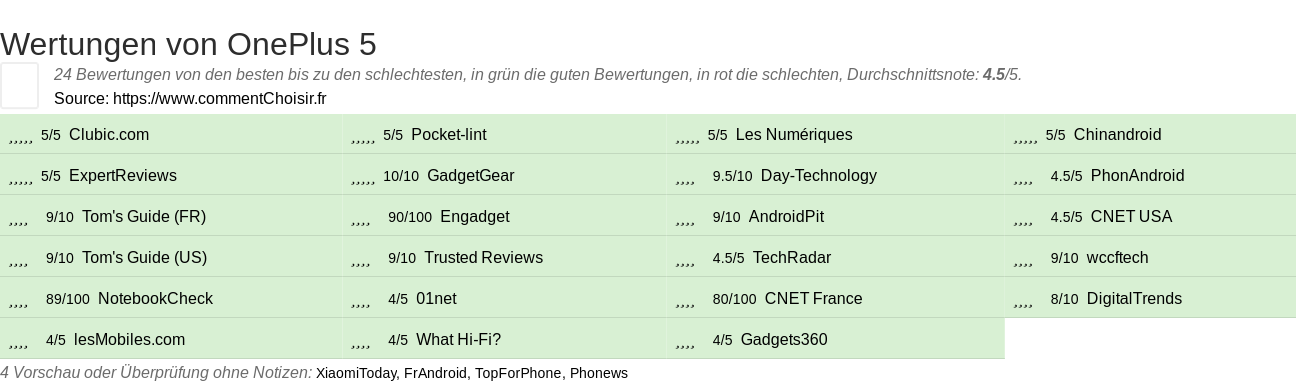 Ratings OnePlus 5