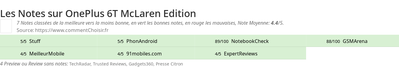 Ratings OnePlus 6T McLaren Edition