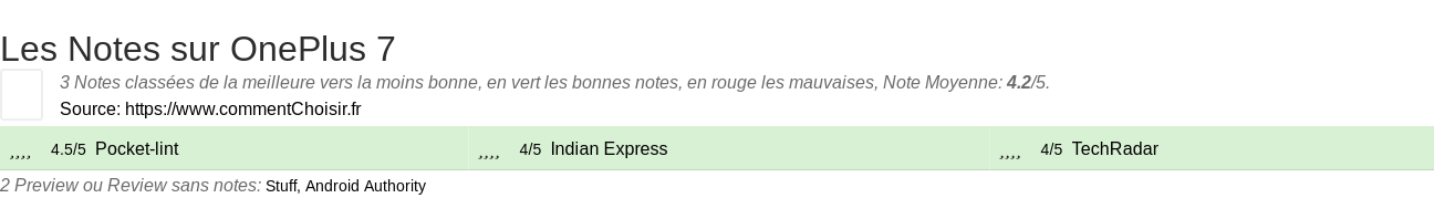 Ratings OnePlus 7
