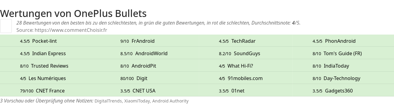 Ratings OnePlus Bullets