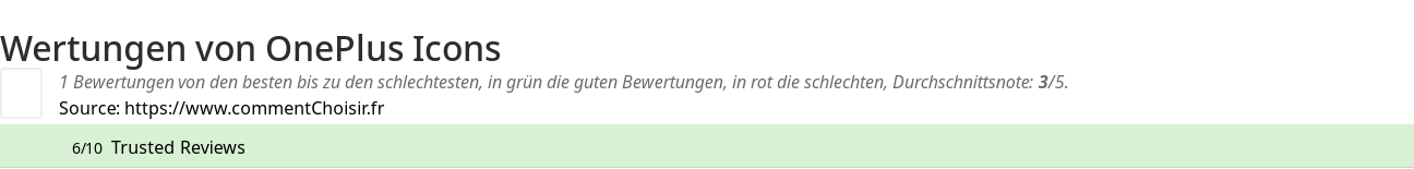 Ratings OnePlus Icons