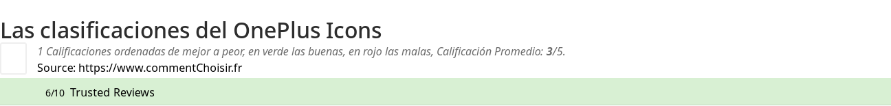 Ratings OnePlus Icons