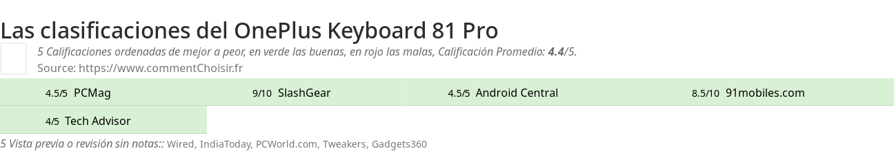 Ratings OnePlus Keyboard 81 Pro