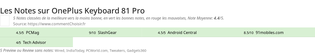 Ratings OnePlus Keyboard 81 Pro
