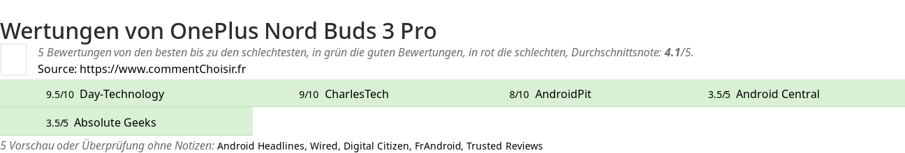 Ratings OnePlus Nord Buds 3 Pro