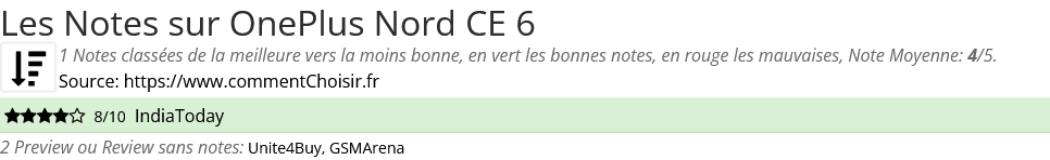 Ratings OnePlus Nord CE 6