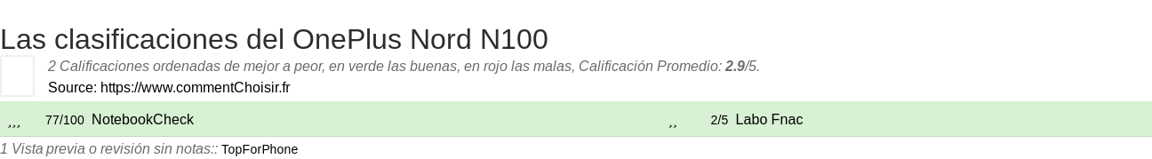 Ratings OnePlus Nord N100