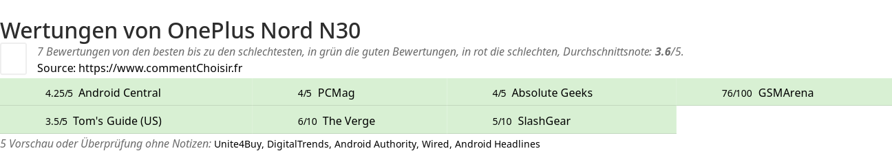 Ratings OnePlus Nord N30