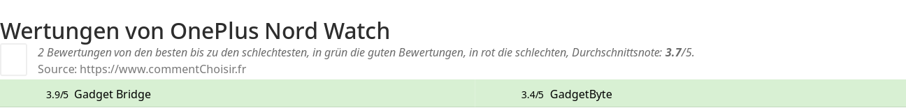 Ratings OnePlus Nord Watch