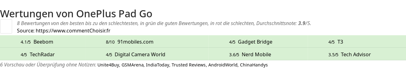 Ratings OnePlus Pad Go