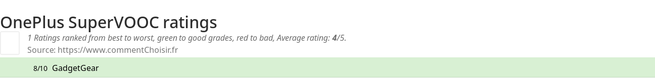 Ratings OnePlus SuperVOOC