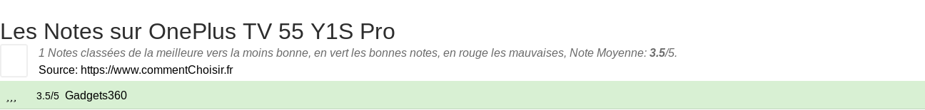Ratings OnePlus TV 55 Y1S Pro