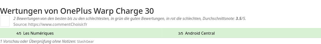 Ratings OnePlus Warp Charge 30