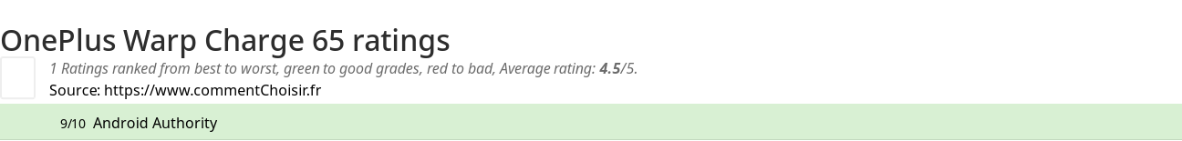 Ratings OnePlus Warp Charge 65