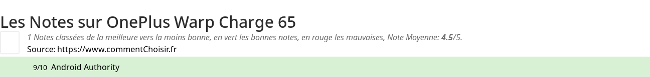 Ratings OnePlus Warp Charge 65