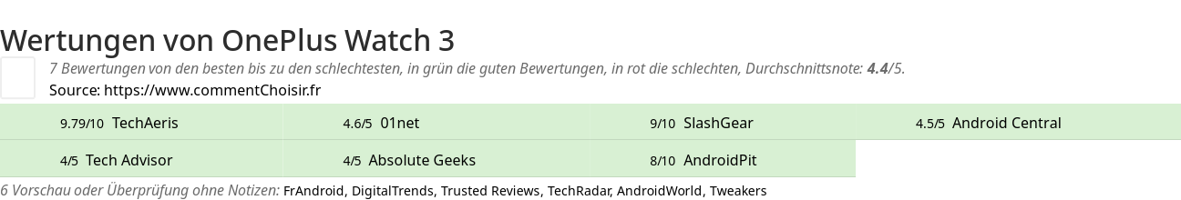 Ratings OnePlus Watch 3