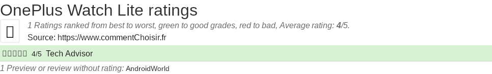 Ratings OnePlus Watch Lite