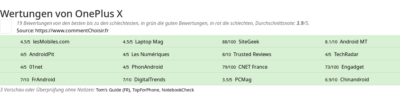 Ratings OnePlus X