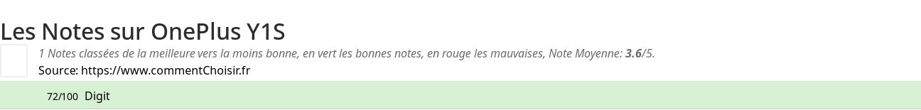 Ratings OnePlus Y1S