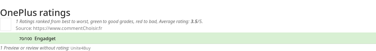 Ratings OnePlus