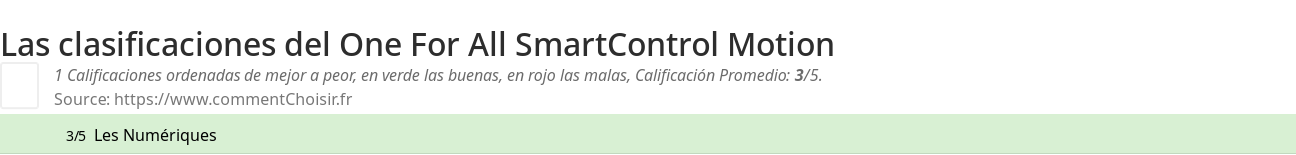 Ratings One For All SmartControl Motion