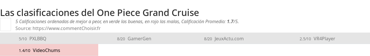 Ratings One Piece Grand Cruise