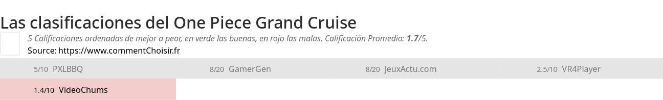 Ratings One Piece Grand Cruise