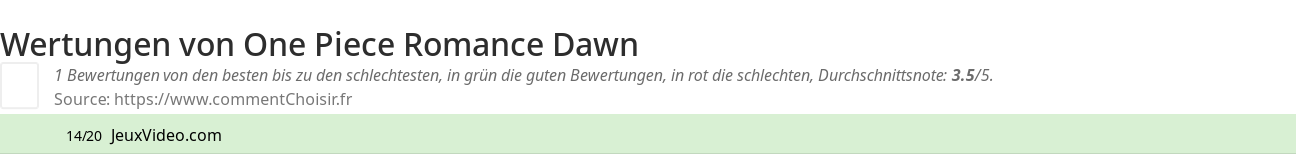 Ratings One Piece Romance Dawn