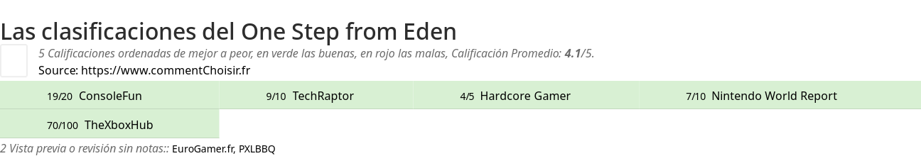 Ratings One Step from Eden