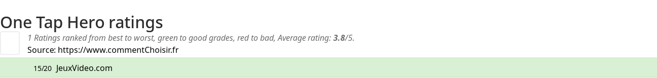 Ratings One Tap Hero