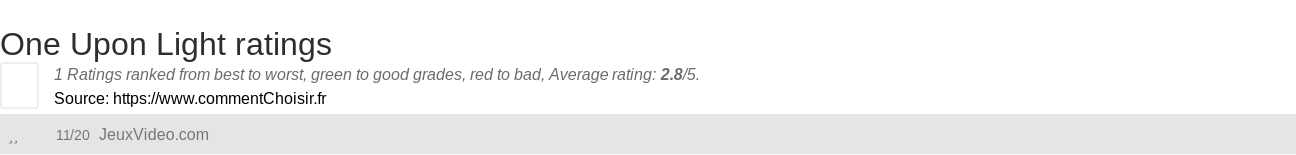 Ratings One Upon Light