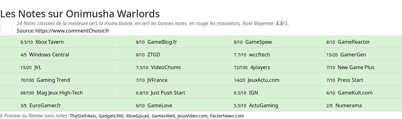 Ratings Onimusha Warlords