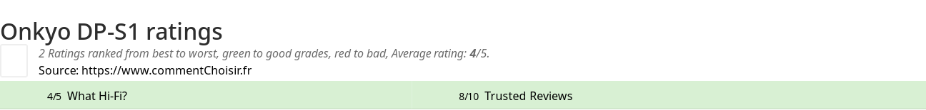 Ratings Onkyo DP-S1