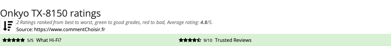 Ratings Onkyo TX-8150