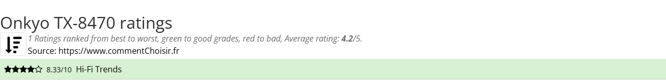 Ratings Onkyo TX-8470