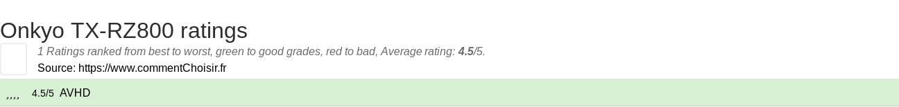 Ratings Onkyo TX-RZ800