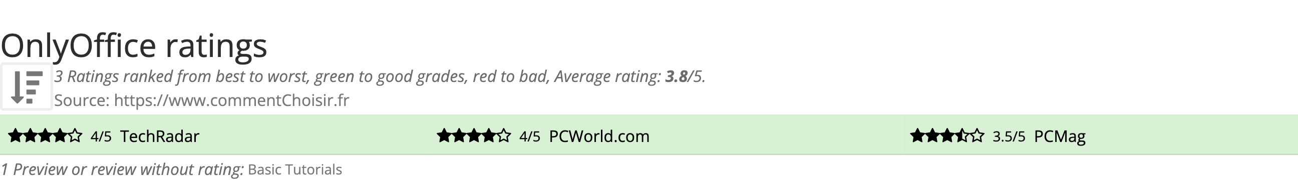 Ratings OnlyOffice