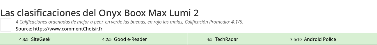 Ratings Onyx Boox Max Lumi 2