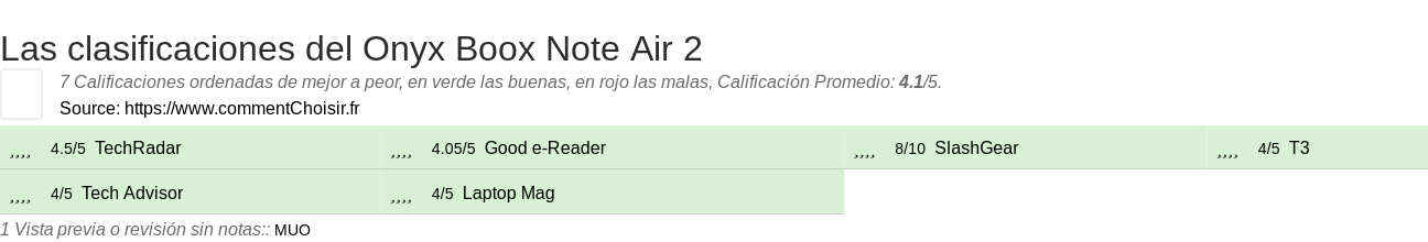 Ratings Onyx Boox Note Air 2
