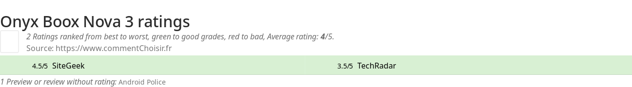 Ratings Onyx Boox Nova 3