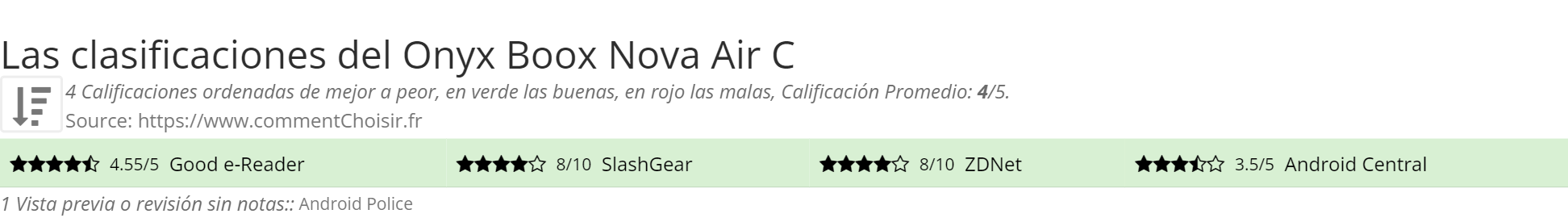 Ratings Onyx Boox Nova Air C