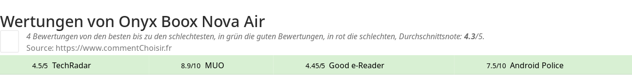 Ratings Onyx Boox Nova Air