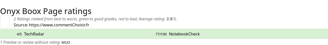 Ratings Onyx Boox Page