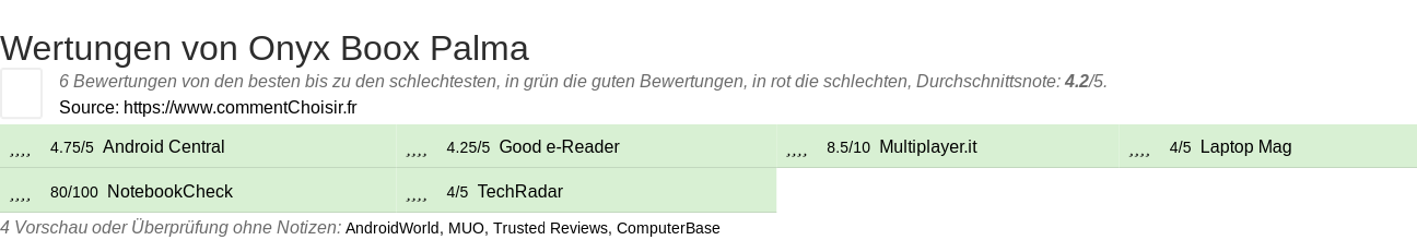 Ratings Onyx Boox Palma