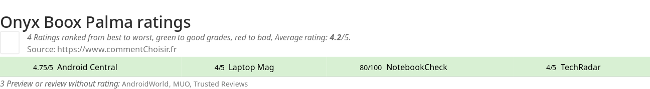 Ratings Onyx Boox Palma